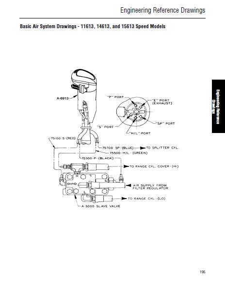 volvo 13 speed shift pattern